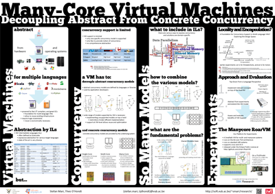 Many-Core Virtual Machines: Decoupling Abstract From Concrete Concurrency