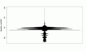 Beanplot of the overall distribution of all measurements