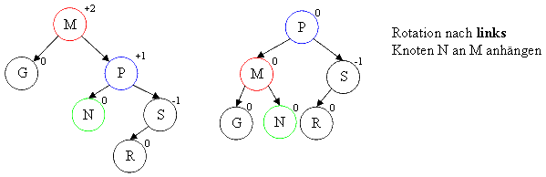 links Rotation links Rotation